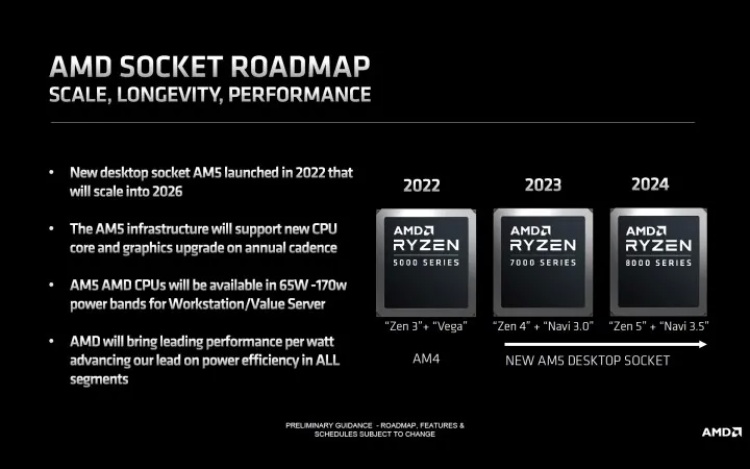 AMD Ryzen 8000 serisinden yeni haberler geldi