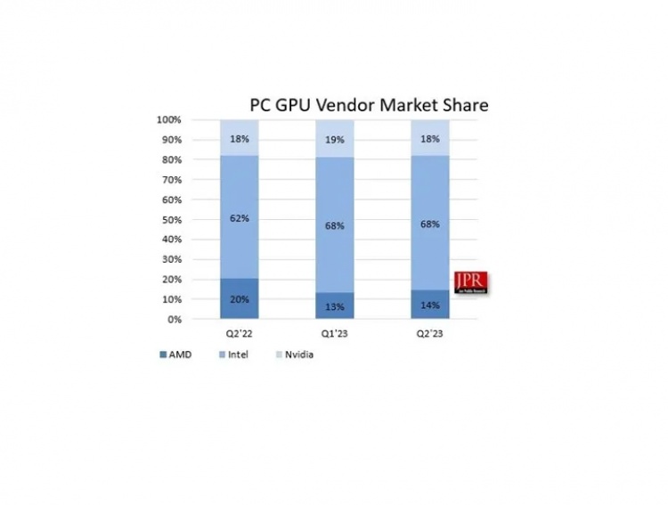Ekran Kartı Pazarında Rüzgarlar Değişiyor: AMD Öne Çıkıyor ve Satışlar Canlanıyor, amd