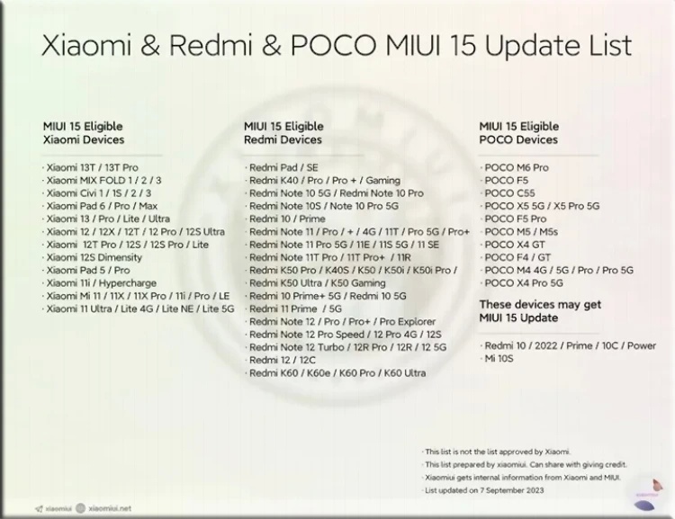 MIUI 15 güncellemesi alacak Xiaomi telefonlar