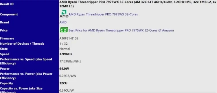 AMD'den Dev Adım: 32 Çekirdekli Threadripper PRO 7975X Geliyor!