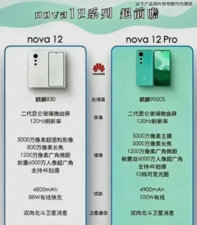 Türkiye pazarına girişi beklenen Huawei nova 12 ve 12 Pro'nun özellikleri sızdı! İşte detaylar
