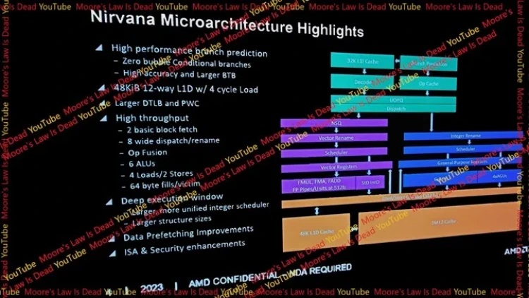AMD'nin Zen 5 ve Zen 6 Mimarilerinin Teknik Detayları Sızdırıldı!