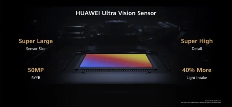 Huawei, Rakiplerini Geride Bırakmayı Planlıyor: Şimdi de CMOS Sensör Üretimine Odaklanıyor!