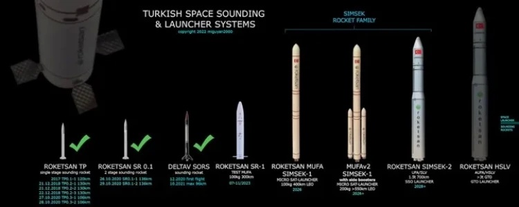 Roketsan, Uluslararası Uzay Federasyonu'na Katıldı