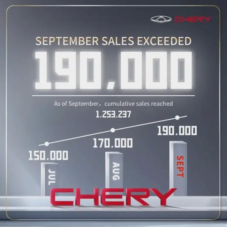 Chery, Geçen Yılın Toplam Satışlarını Şimdiden Aştı!