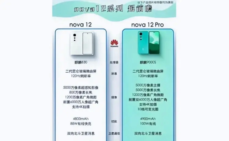 Huawei'nin Yeni Yongaseti Gündemde: Rakiplerine Meydan Okuyor!