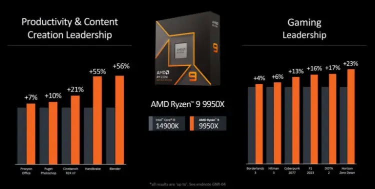 AMD Ryzen 9000 Serisi Duyuruldu! Özellikleri Neler?