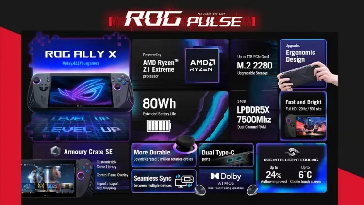 Asus ROG Ally X Özellikleri ve Fiyatı Belli Oldu!