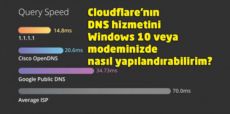 cloudflarenin dns hizmetini windows 10 veya modeminizde nasil yapilandirabilirim232