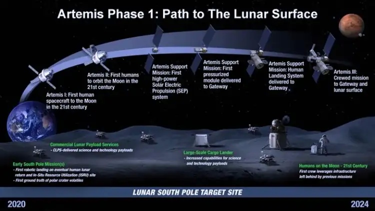 Türkiye, NASA’nın Artemis Programına Katılabilir mi?