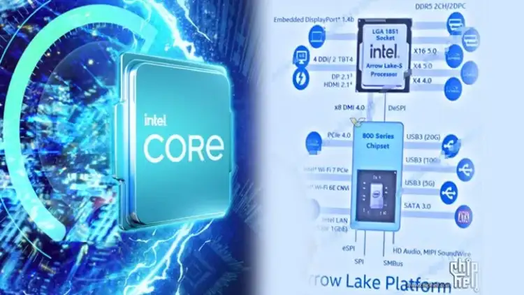 Intel Arrow Lake-S ve 800 Serisi Anakart Detayları