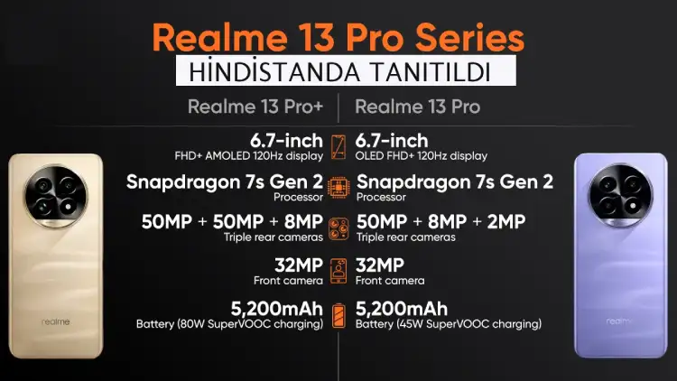 Realme 13 Pro ve Pro+ Tanıtıldı: Periskop Kamera ile Geliyor