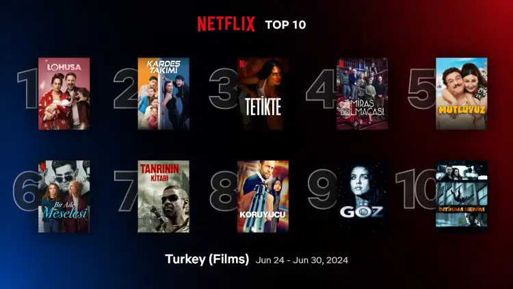 Netflix Türkiye En Çok İzlenen Filmleri (24-30 Haziran)