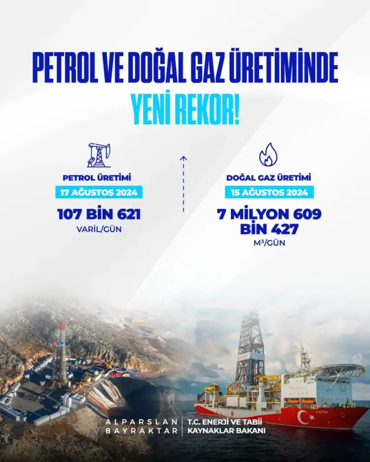 Türkiye’nin Petrol Üretimi 107 Bin Varili Aştı